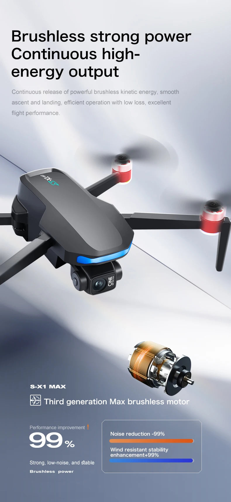 New S-X1 Profesional GPS Drone with 4K Camera 3-axis gimbal Aerial Brushless Large Screen Remote Control Quadcopter FPV Drones