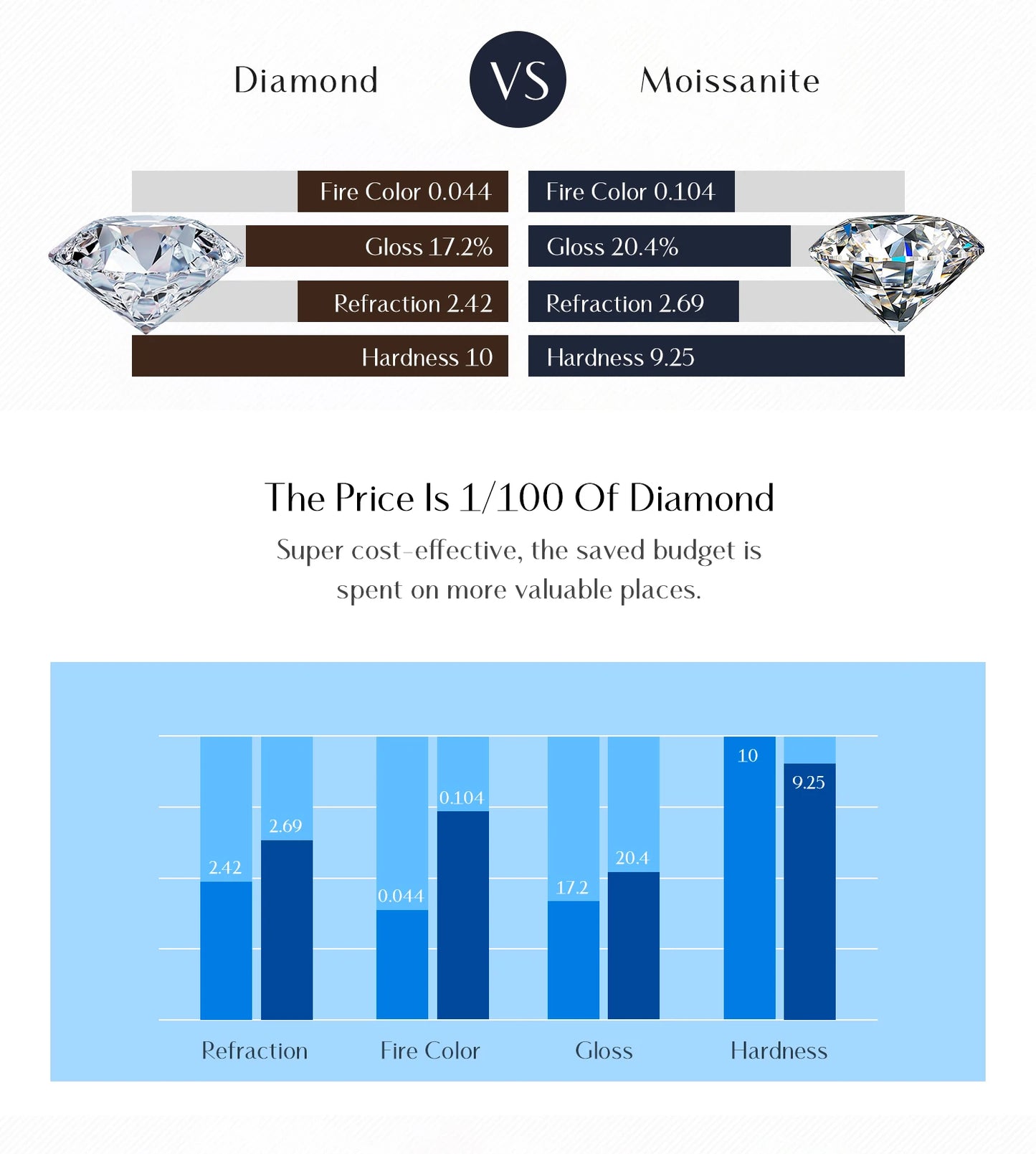 MODIAN 1CT Multicolor Round Moissanite Necklaces 925 Sterling Silver Luxury Classic Pendant Necklace For Women Fine Jewelry